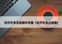 软件开发流程图时序图（软件开发过程图）